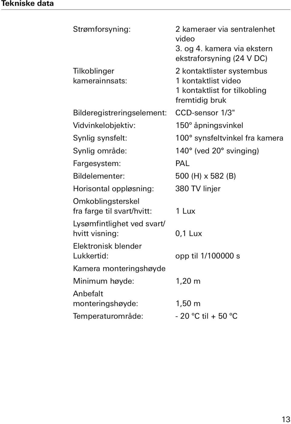 Vidvinkelobjektiv: 150º åpningsvinkel Synlig synsfelt: 100 synsfeltvinkel fra kamera Synlig område: 140 (ved 20 svinging) Fargesystem: PAL Bildelementer: 500 (H) x 582 (B) Horisontal