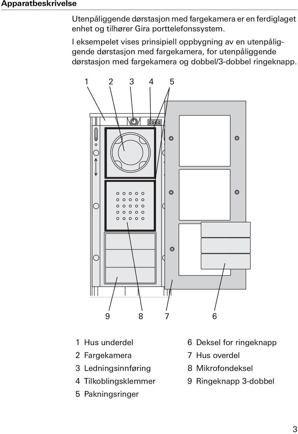 I eksempelet vises prinsipiell oppbygning av en utenpåliggende dørstasjon med fargekamera, for utenpåliggende