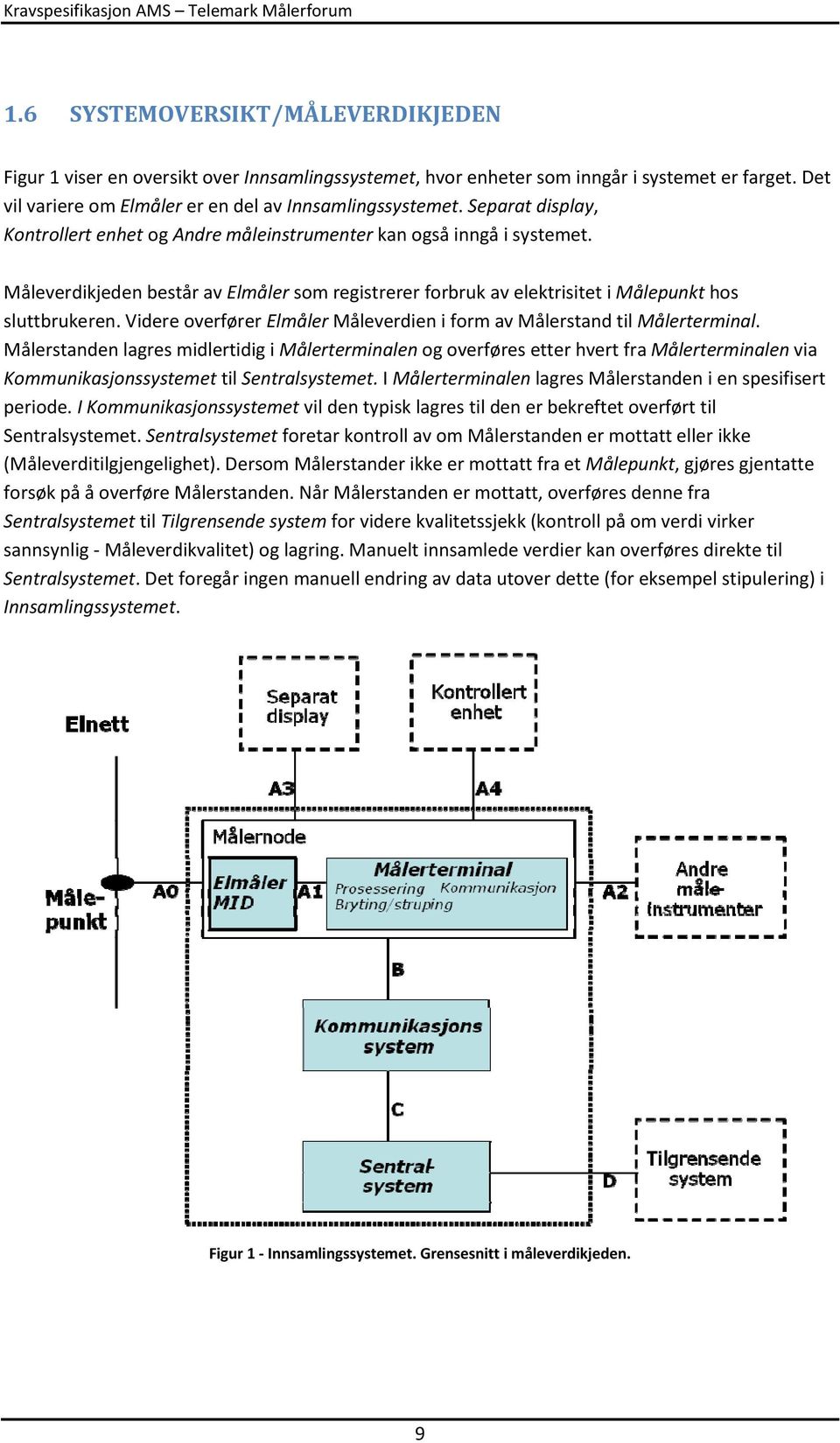 Måleverdikjeden består av Elmåler som registrerer forbruk av elektrisitet i Målepunkt hos sluttbrukeren. Videre overfører Elmåler Måleverdien i form av Målerstand til Målerterminal.