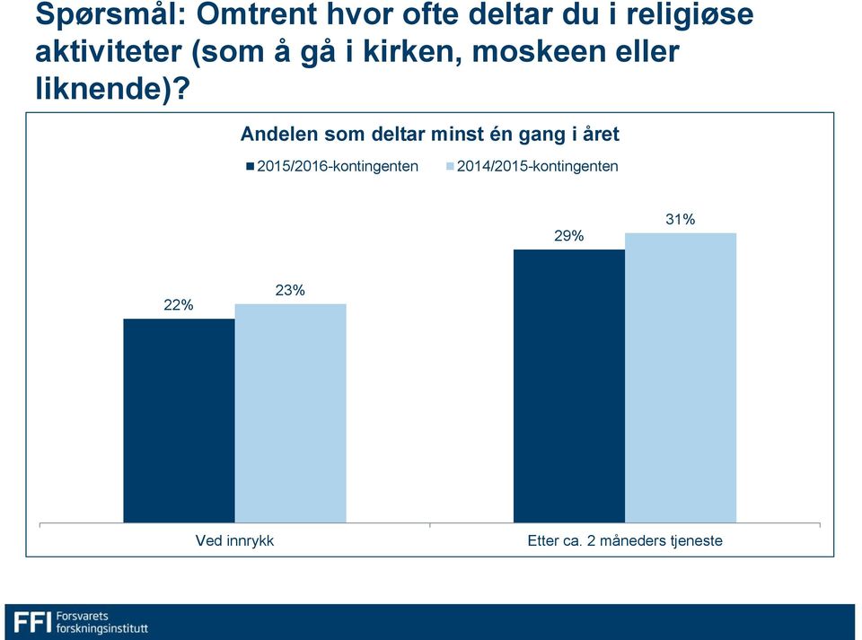 Andelen som deltar minst én gang i året 2015/2016-kontingenten