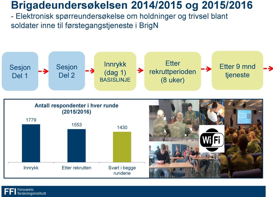 Innrykk (dag 1) BASISLINJE Etter rekruttperioden (8 uker) Etter 9 mnd tjeneste 1779 Antall