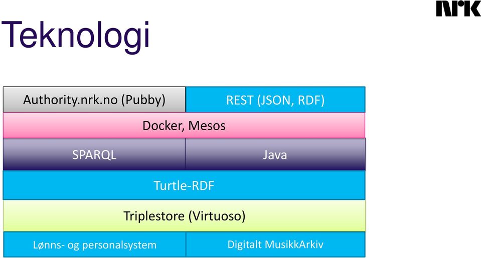 RDF) SPARQL Java Turtle-RDF Triplestore