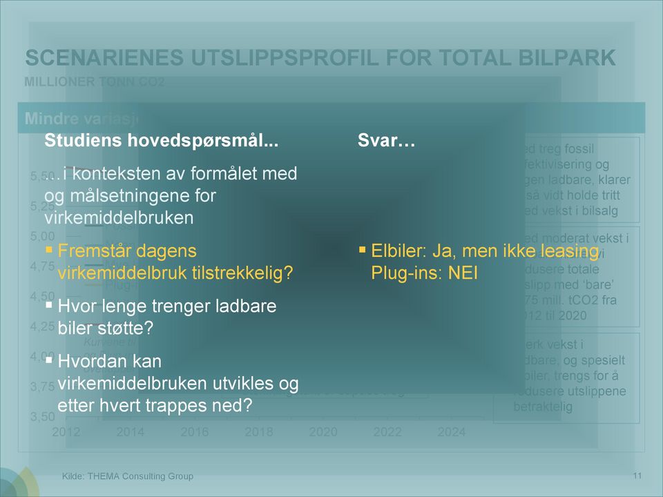 Hvor lenge trenger ladbare biler støtte? Ladbar dominans Kurvene til Mye ladbare og Plug-in dominans overlapper Hvordan kan virkemiddelbruken utvikles og etter hvert trappes ned?