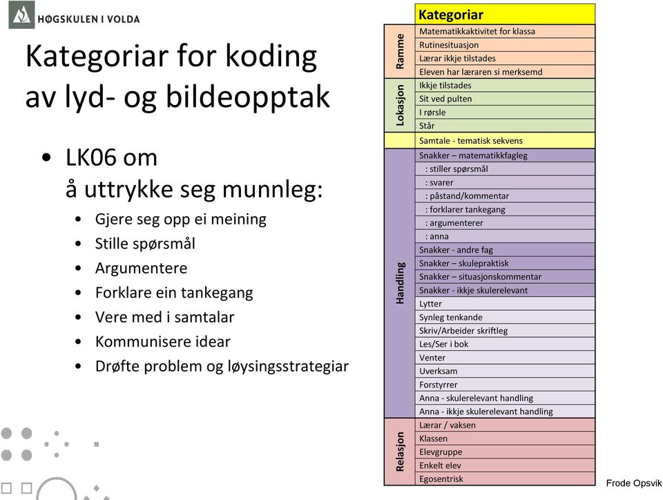 pulten I rørsle Står Samtale - tematisk sekvens Snakker matematikkfagleg : stiller spørsmål : svarer : påstand/kommentar : forklarer tankegang : argumenterer : anna Snakker - andre fag Snakker