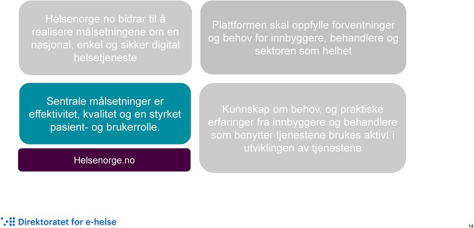 oppfylle forventninger og behov for innbyggere, behandlere og sektoren som helhet Sentrale målsetninger er