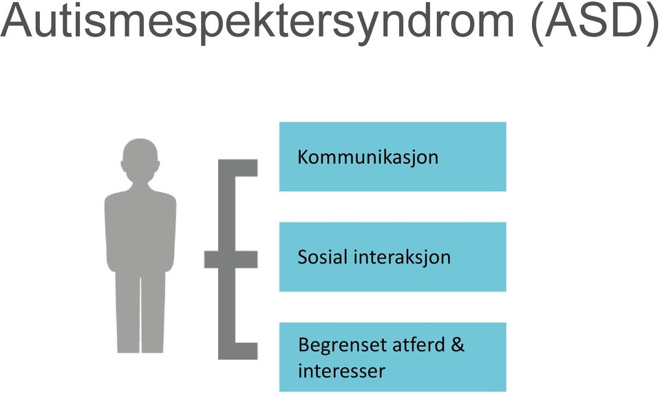 Sosial interaksjon