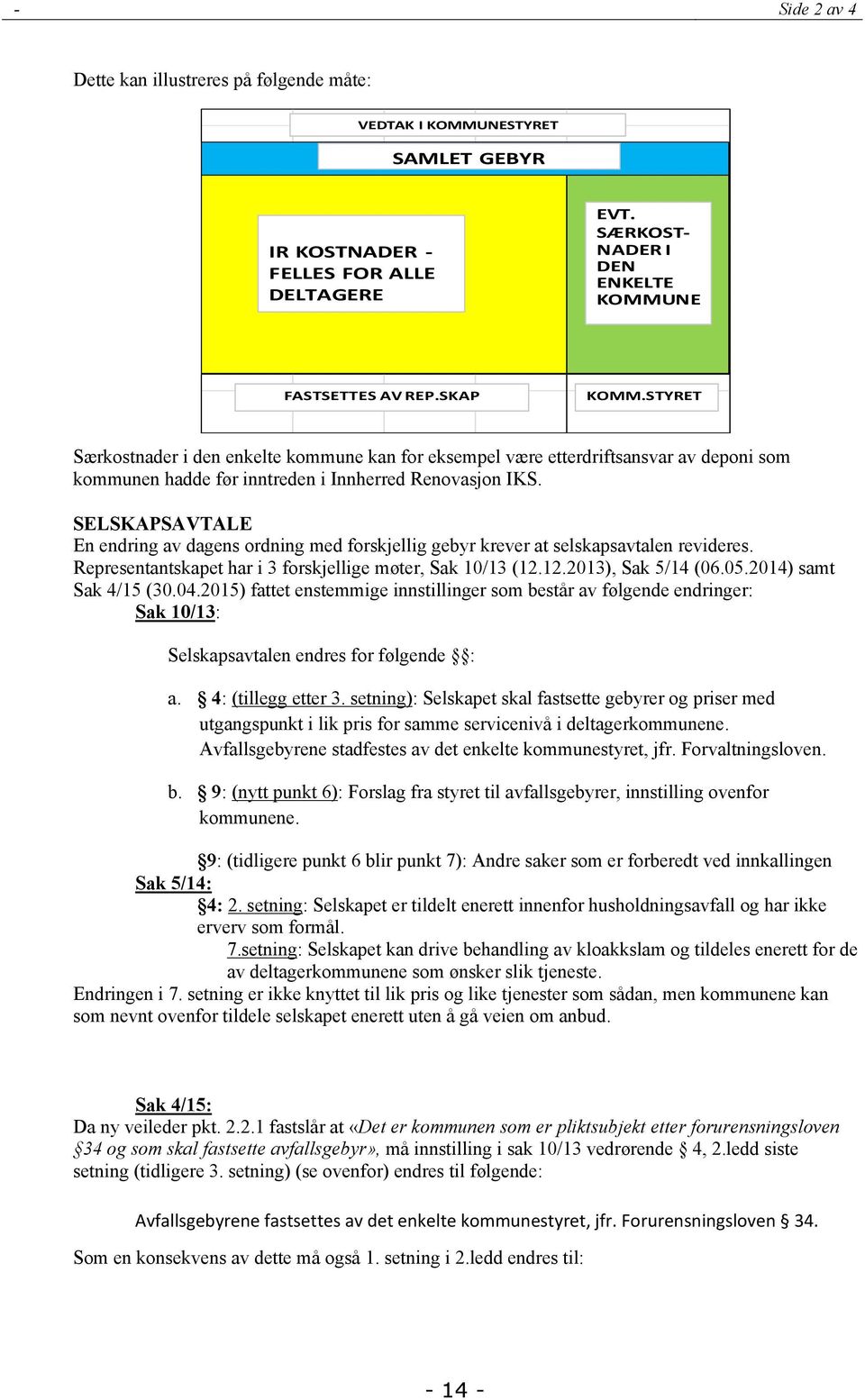 SELSKAPSAVTALE En endring av dagens ordning med forskjellig gebyr krever at selskapsavtalen revideres. Representantskapet har i 3 forskjellige møter, Sak 1/13 (12.12.213), Sak 5/14 (6.5.214) samt Sak 4/15 (3.