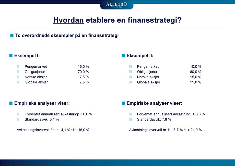 Globale aksjer 7,5 % Pengemarked 10,0 % Obligasjoner 60,0 % Norske aksjer 15,0 % Globale aksjer 15,0 % Empiriske analyser viser: