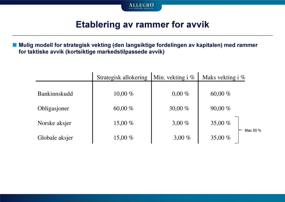 allokering Min.