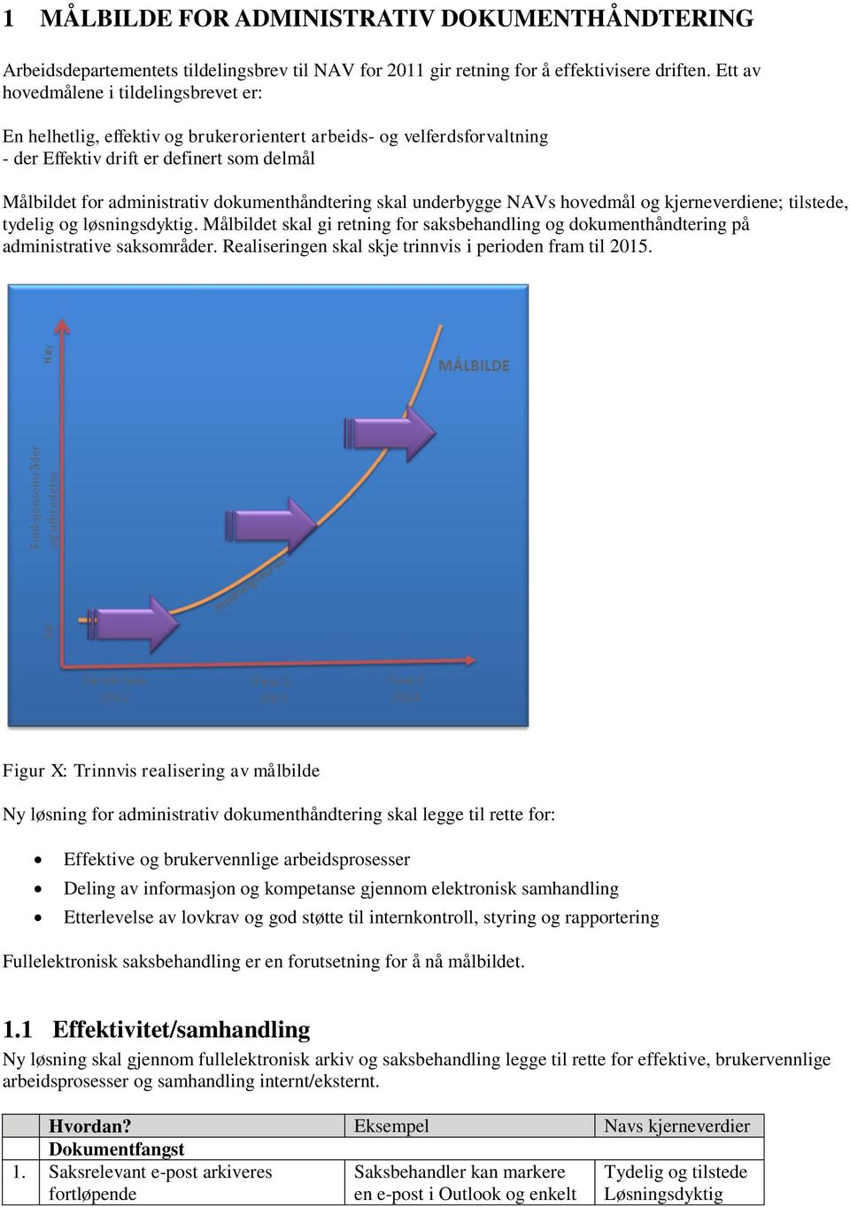 dokumenthåndtering skal underbygge NAVs hovedmål og kjerneverdiene; tilstede, tydelig og løsningsdyktig.