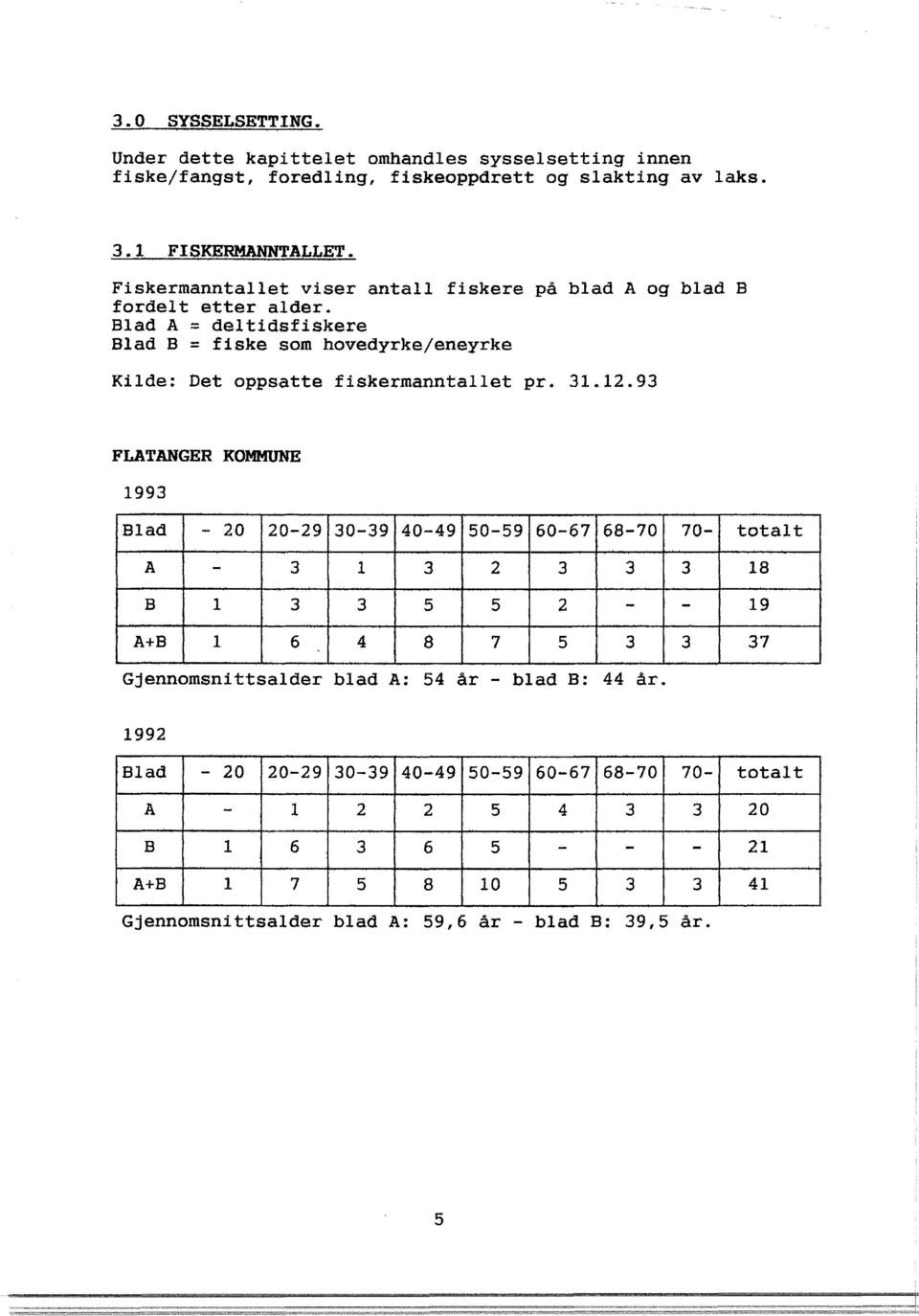 Bad A = detidsfiskere Bad B = fiske som hovedyrke/eneyrke Kide: Det oppsatte fiskermanntaet pr. 31.