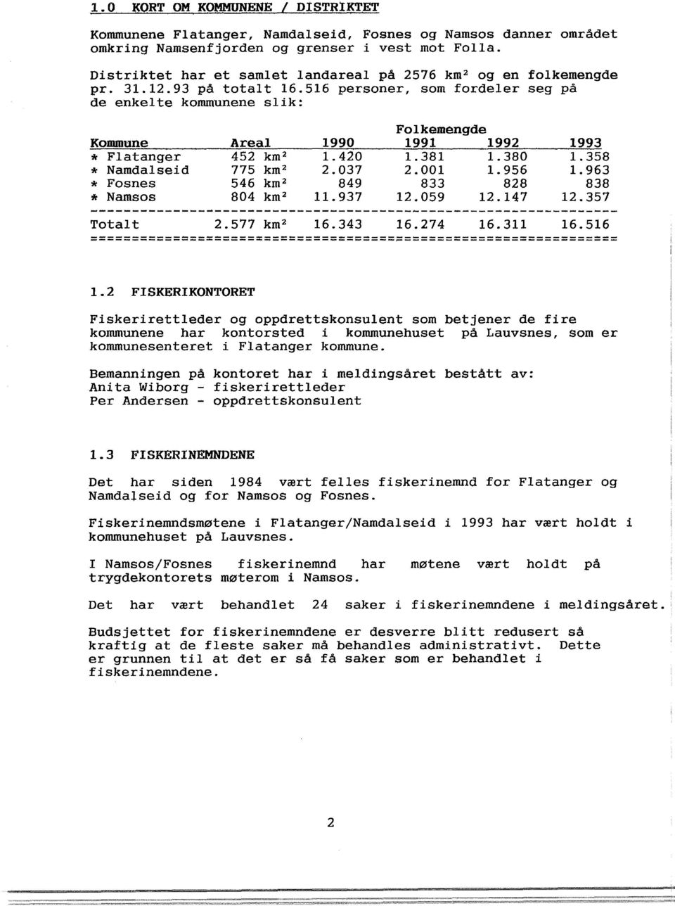 516 personer, som fordeer seg på de enkete kommunene sik: Fokemengde Kommune Area 1990 1991 199 1993 * Fatanger 45 km 1.40 1.381 1.380 1.358 * Namdaseid 775 km.037.001 1.956 1.