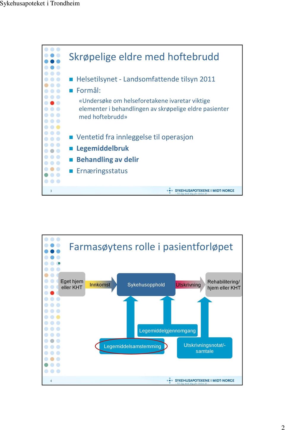 Legemiddelbruk Behandling av delir Ernæringsstatus 3 Farmasøytens rolle i pasientforløpet Eget hjem eller KHT Innkomst