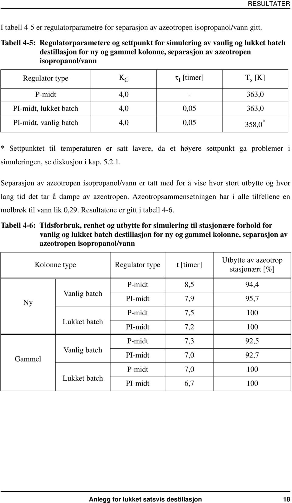 s [K] P-midt 4,0-363,0 PI-midt, lukket batch 4,0 0,05 363,0 PI-midt, vanlig batch 4,0 0,05 358,0 * * Settpunktet til temperaturen er satt lavere, da et høyere settpunkt ga problemer i simuleringen,