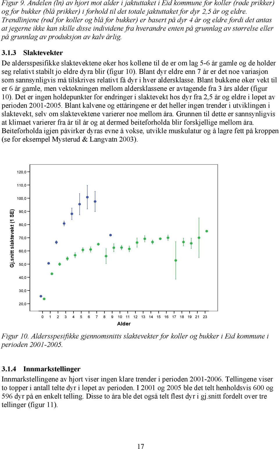 av produksjon av kalv årlig... Slaktevekter De aldersspesifikke slaktevektene øker hos kollene til de er om lag - år gamle og de holder seg relativt stabilt jo eldre dyra blir (figur ).