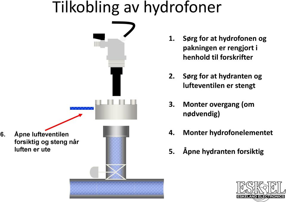 Sørg for at hydranten og lufteventilen er stengt 3.