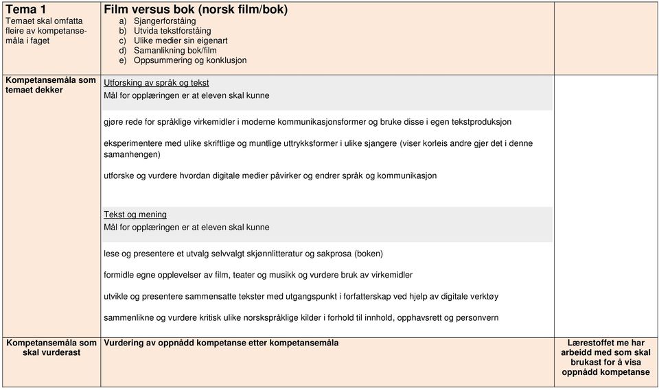 eksperimentere med ulike skriftlige og muntlige uttrykksformer i ulike sjangere (viser korleis andre gjer det i denne samanhengen) utforske og vurdere hvordan digitale medier påvirker og endrer språk