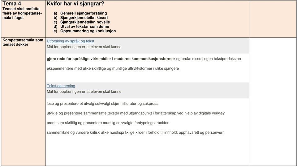 språklige virkemidler i moderne kommunikasjonsformer og bruke disse i egen tekstproduksjon eksperimentere med ulike skriftlige og muntlige uttrykksformer i ulike sjangere Tekst og mening lese og