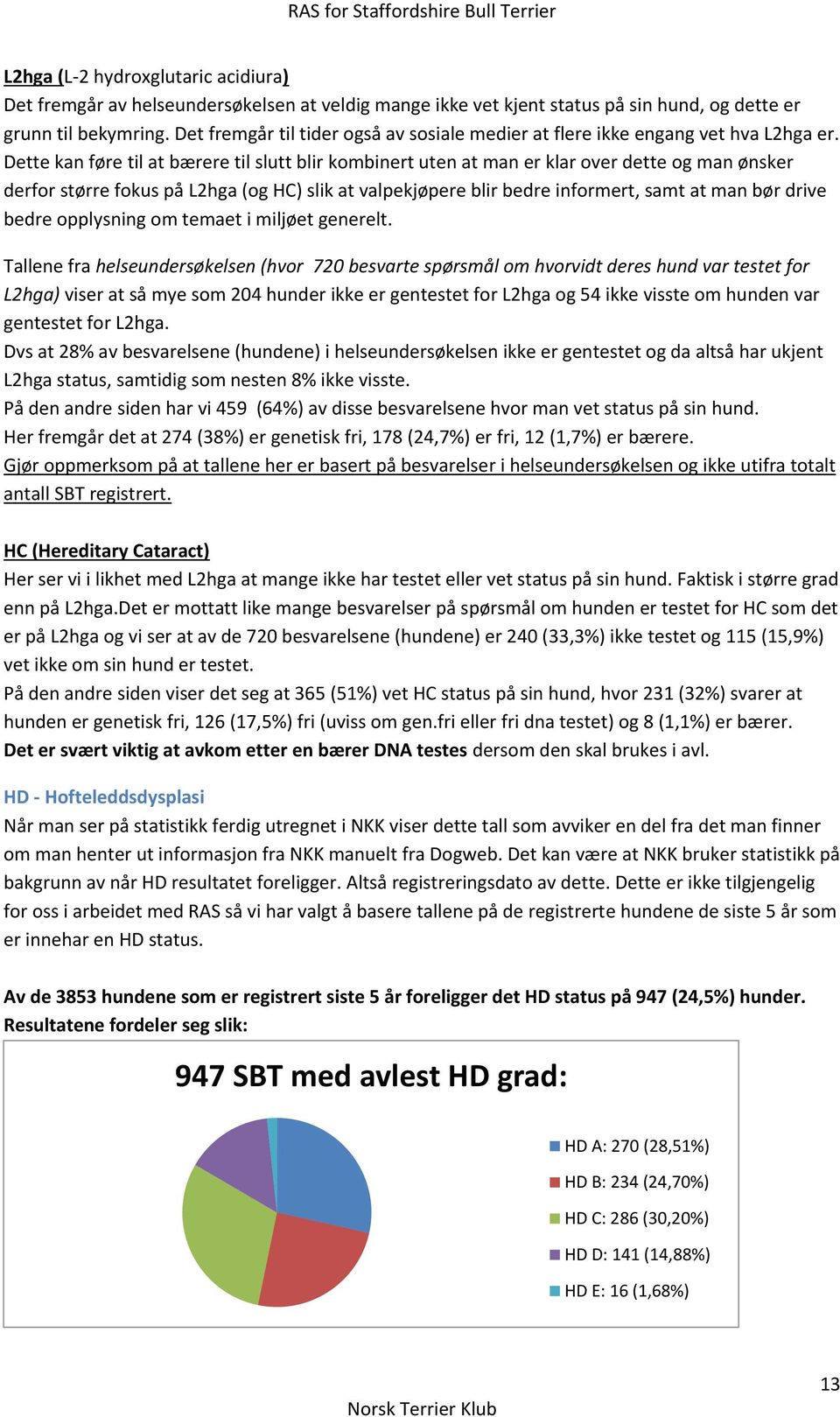 Dette kan føre til at bærere til slutt blir kombinert uten at man er klar over dette og man ønsker derfor større fokus på L2hga (og HC) slik at valpekjøpere blir bedre informert, samt at man bør