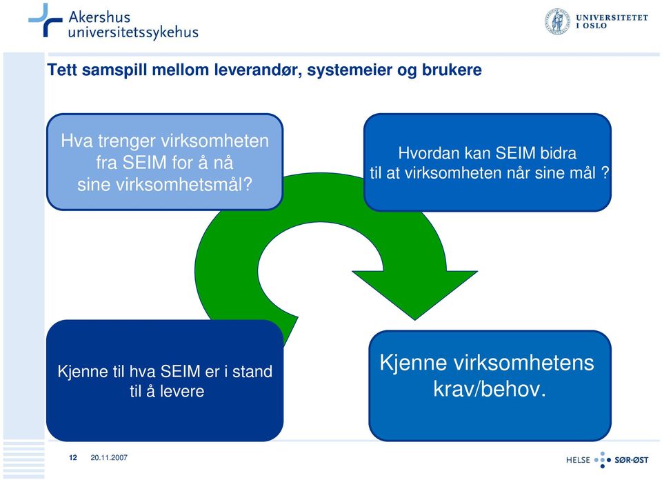 Hvordan kan SEIM bidra til at virksomheten når sine mål?