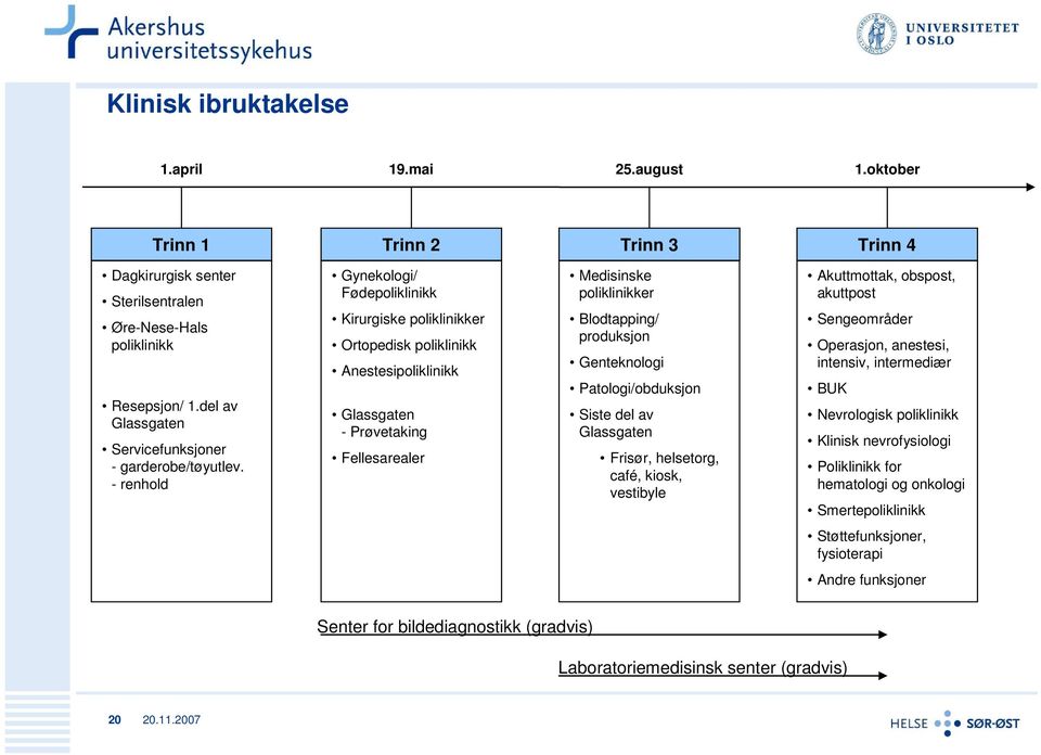 - renhold Gynekologi/ Fødepoliklinikk Kirurgiske poliklinikker Ortopedisk poliklinikk Anestesipoliklinikk Glassgaten - Prøvetaking Fellesarealer Medisinske poliklinikker Blodtapping/ produksjon