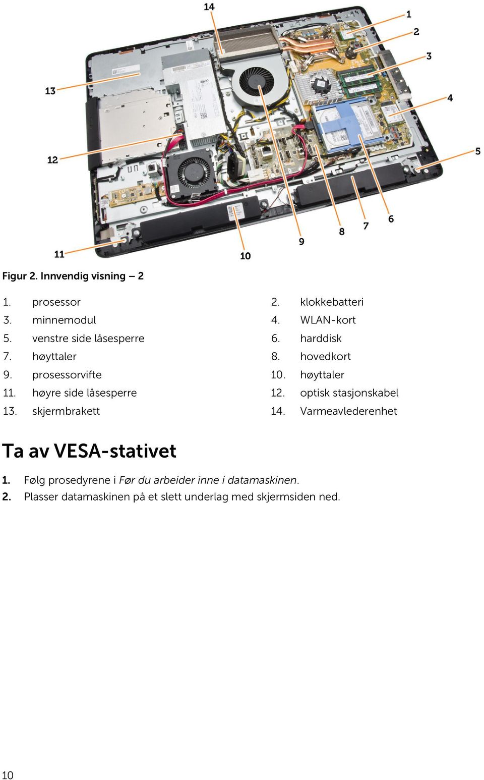 høyre side låsesperre 12. optisk stasjonskabel 13. skjermbrakett 14.