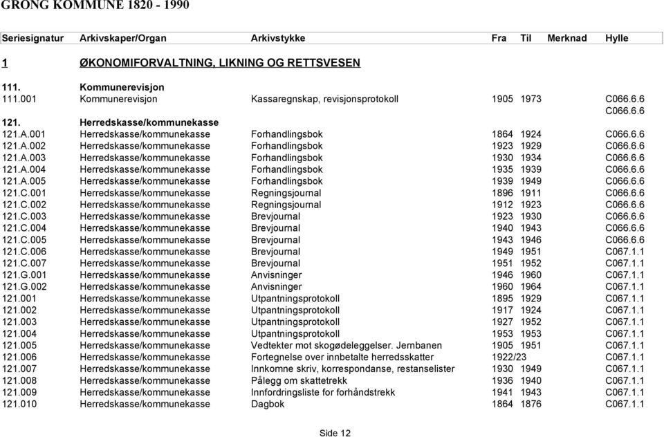 6.6 121.A.005 Herredskasse/kommunekasse Forhandlingsbok 1939 1949 C066.6.6 121.C.001 Herredskasse/kommunekasse Regningsjournal 1896 1911 C066.6.6 121.C.002 Herredskasse/kommunekasse Regningsjournal 1912 1923 C066.