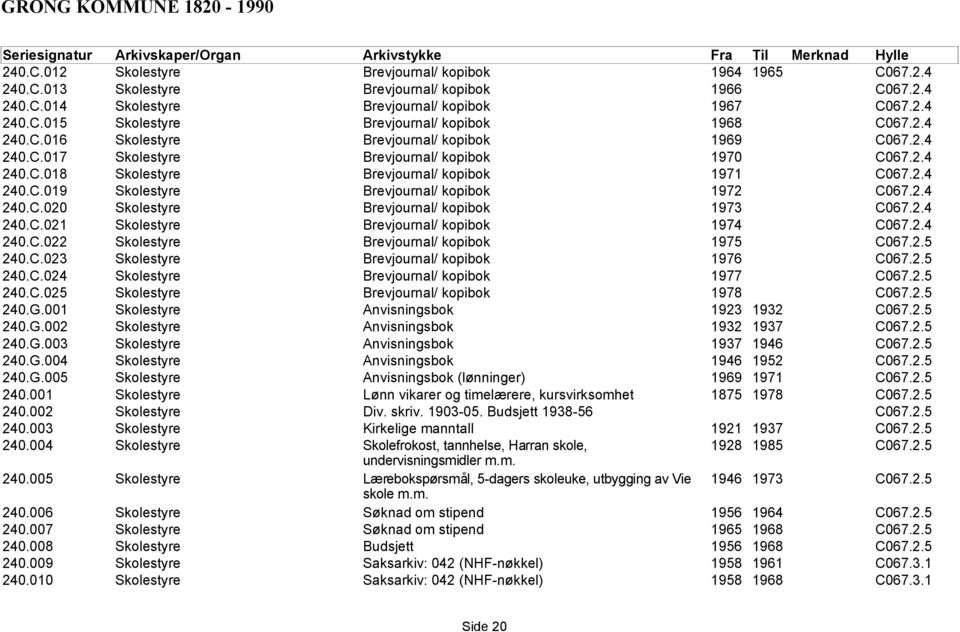 2.4 240.C.020 Skolestyre Brevjournal/ kopibok 1973 C067.2.4 240.C.021 Skolestyre Brevjournal/ kopibok 1974 C067.2.4 240.C.022 Skolestyre Brevjournal/ kopibok 1975 C067.2.5 240.C.023 Skolestyre Brevjournal/ kopibok 1976 C067.