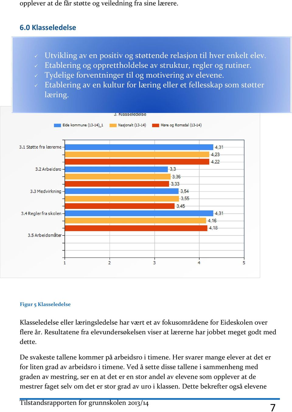 Figur 5 Klasseledelse Klasseledelse eller læringsledelse har vært et av fokusområdene for Eideskolen over flere år. Resultatene fra elevundersøkelsen viser at lærerne har jobbet meget godt med dette.