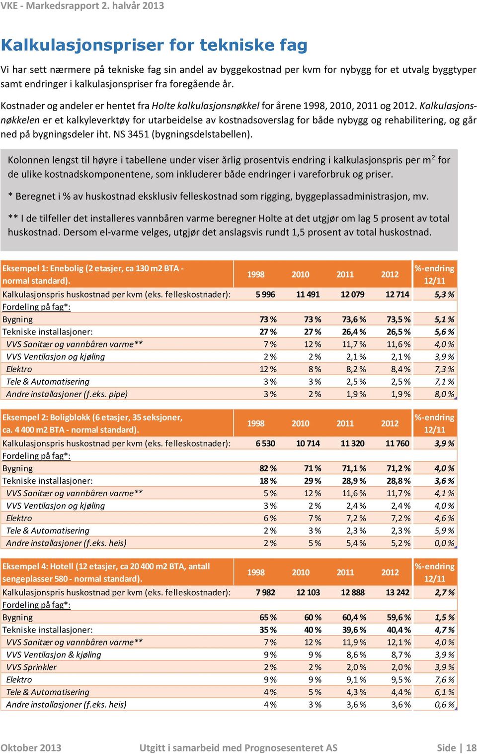 foregående år. Kostnader og andeler er hentet fra Holte kalkulasjonsnøkkel for årene 1998, 2010, 2011 og 2012.