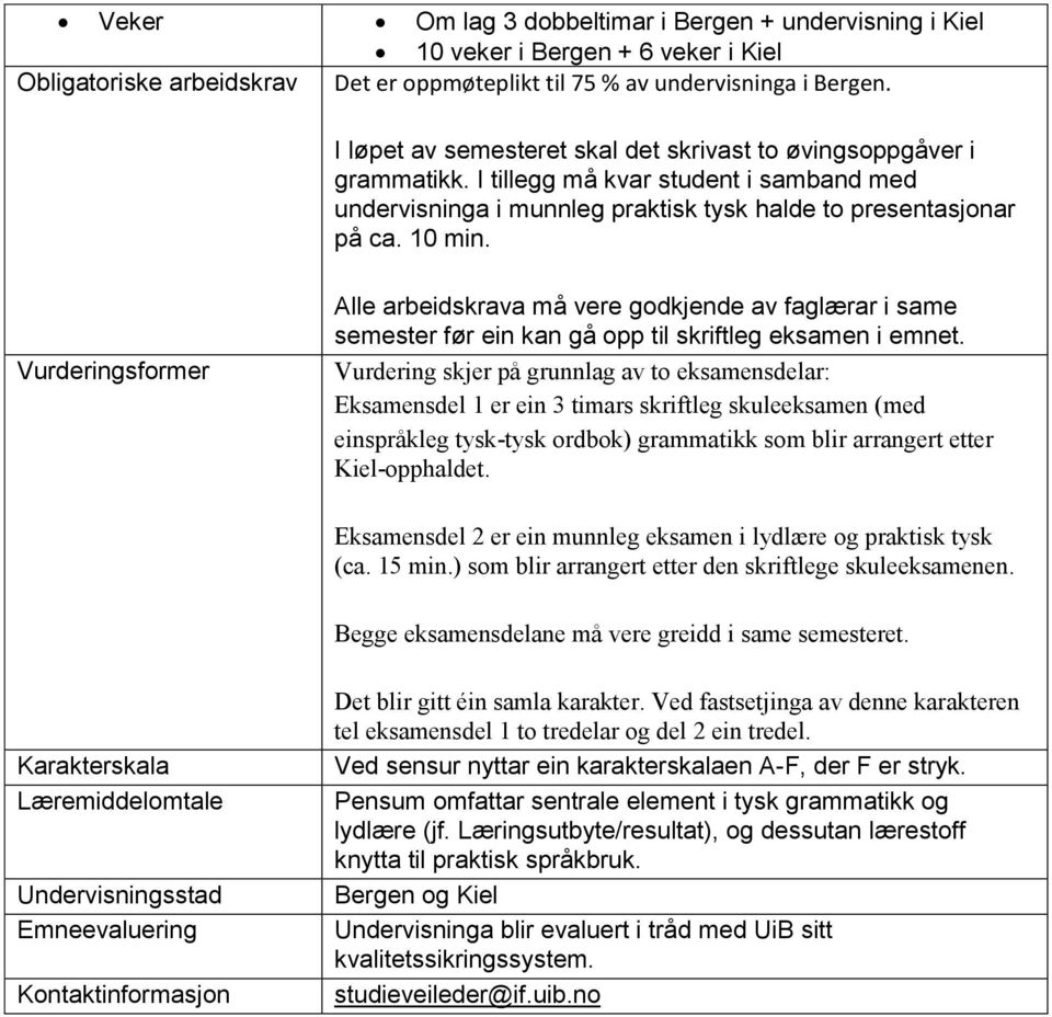 Vurderingsformer Alle arbeidskrava må vere godkjende av faglærar i same semester før ein kan gå opp til skriftleg eksamen i emnet.