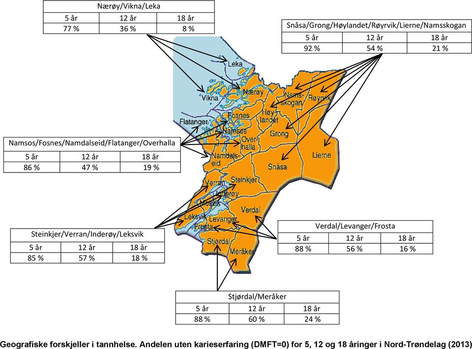 år 18 år 85 % 57 % 18 % Verdal/Levanger/Frosta 5 år 12 år 18 år 88 % 56 % 16 % Stjørdal/Meråker 5 år 12 år 18 år 88 % 60 %