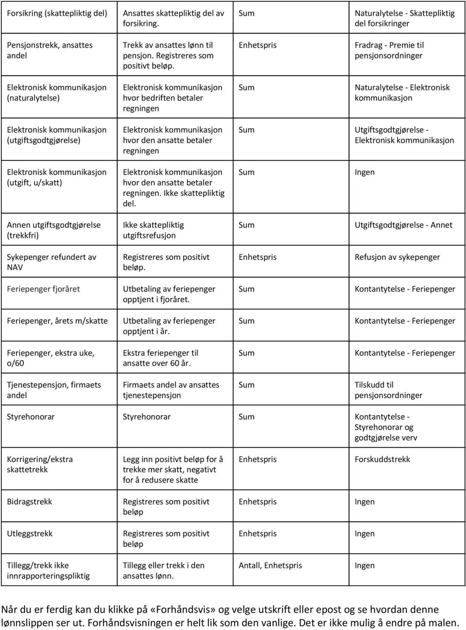Enhetspris Fradrag Premie til pensjonsordninger Elektronisk kommunikasjon (naturalytelse) Elektronisk kommunikasjon hvor bedriften betaler regningen Sum Naturalytelse Elektronisk kommunikasjon