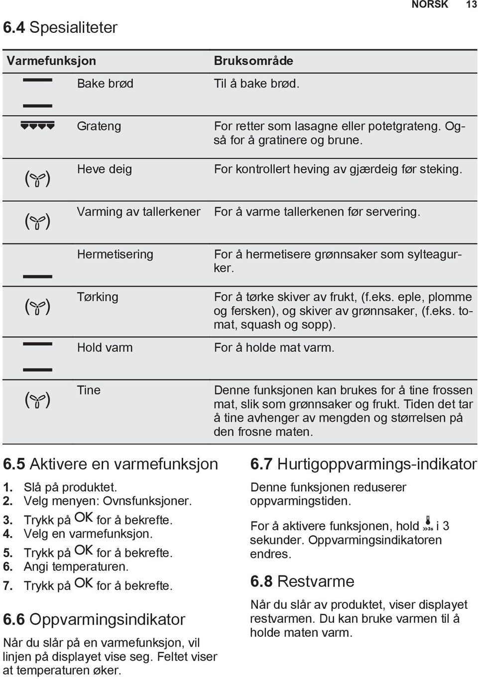 For å tørke skiver av frukt, (f.eks. eple, plomme og fersken), og skiver av grønnsaker, (f.eks. tomat, squash og sopp). For å holde mat varm.