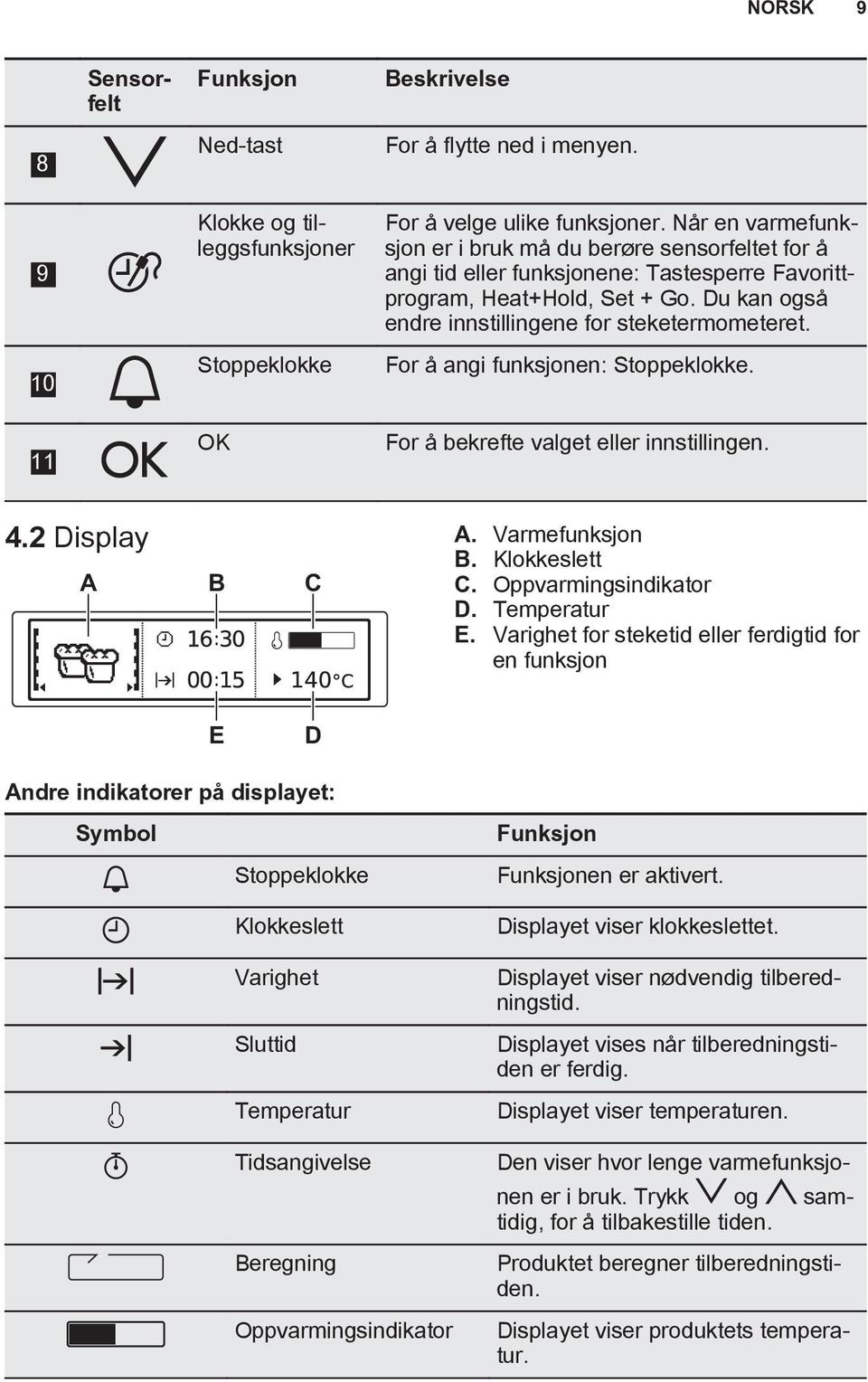 For å angi funksjonen: Stoppeklokke. For å bekrefte valget eller innstillingen. 4.2 Display A B C A. Varmefunksjon B. Klokkeslett C. Oppvarmingsindikator D. Temperatur E.