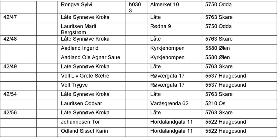 Liv Grete Sætre Røværgata 7 557 Haugesund Voll Trygve Røværgata 7 557 Haugesund 4/54 Låte Synnøve Kroka Låte 576 Skare Lauritsen Oddvar