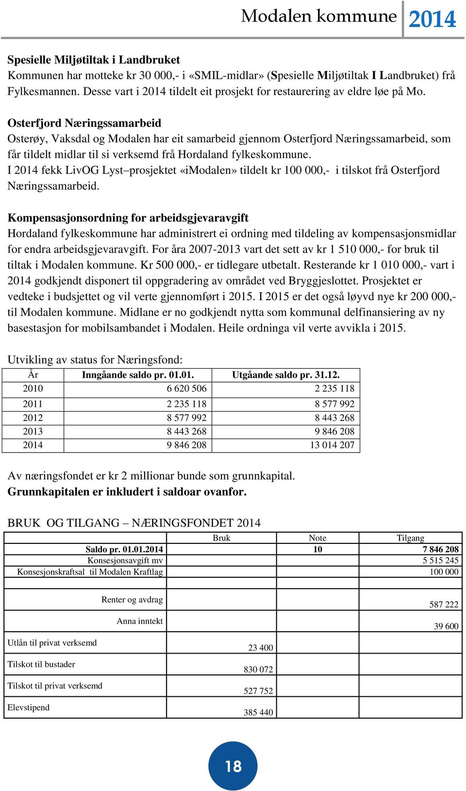 Osterfjord Næringssamarbeid Osterøy, Vaksdal og Modalen har eit samarbeid gjennom Osterfjord Næringssamarbeid, som får tildelt midlar til si verksemd frå Hordaland fylkeskommune.