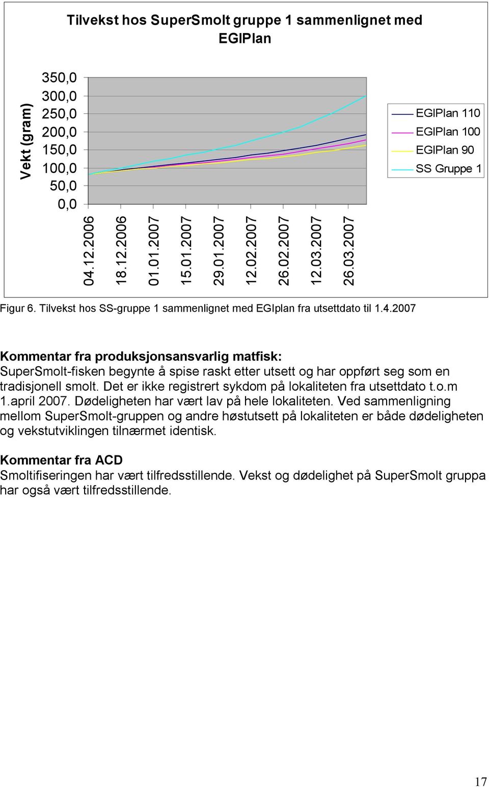 27 Kommentar fra produksjonsansvarlig matfisk: SuperSmolt-fisken begynte å spise raskt etter utsett og har oppført seg som en tradisjonell smolt.