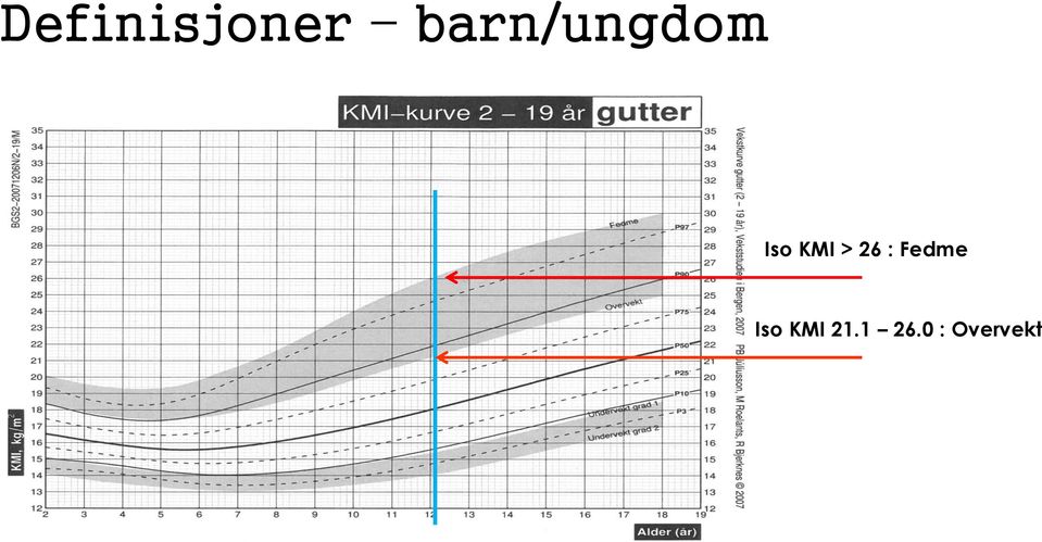 Camilla Bæck Hennig, Klinisk ernæringsfysiolog AFR/ BUA - PDF Free Download