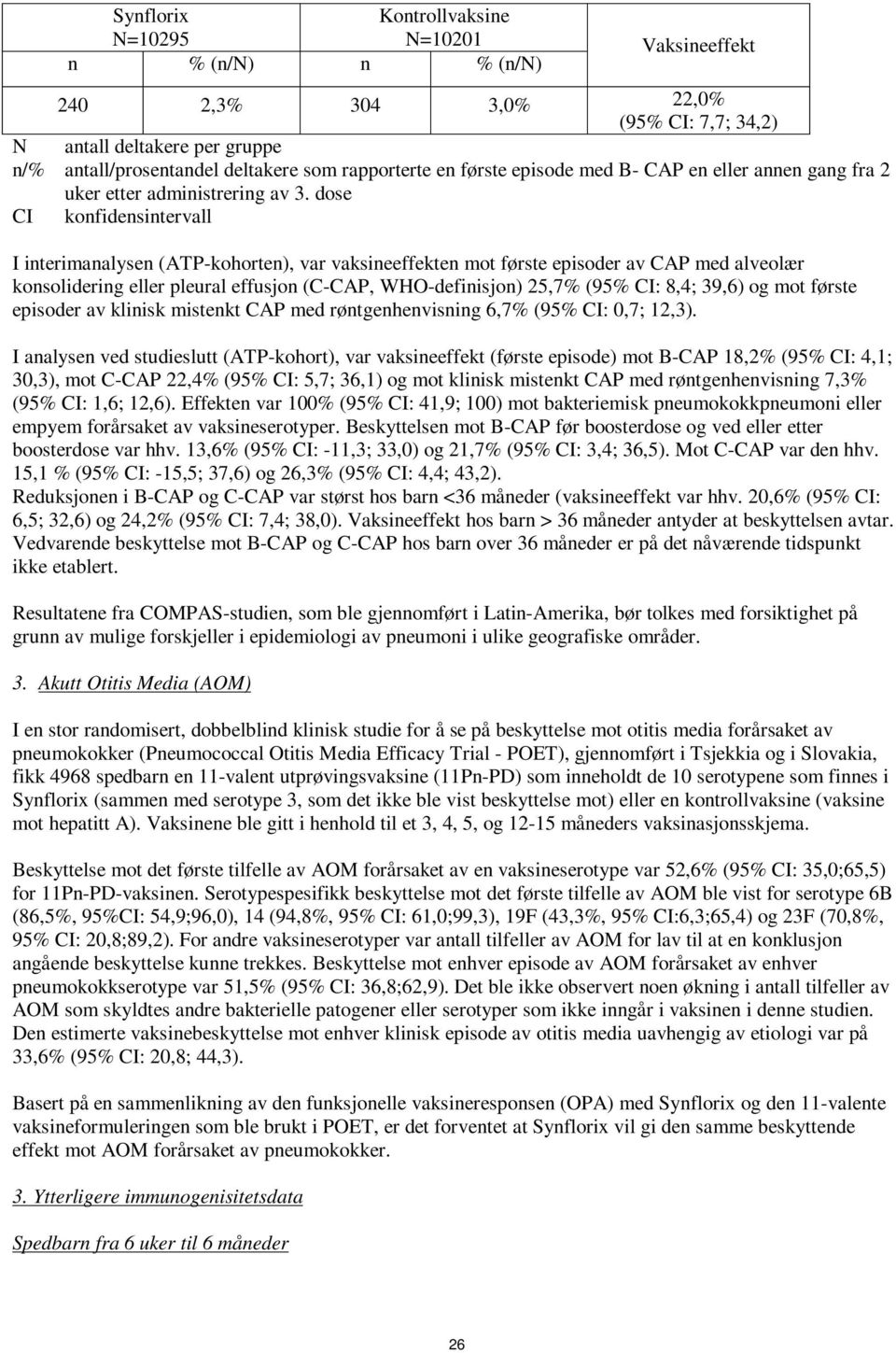 dose CI konfidensintervall I interimanalysen (ATP-kohorten), var vaksineeffekten mot første episoder av CAP med alveolær konsolidering eller pleural effusjon (C-CAP, WHO-definisjon) 25,7% (95% CI: