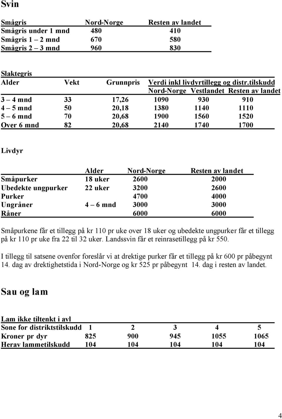 Nord-Norge Resten av landet Småpurker 18 uker 2600 2000 Ubedekte ungpurker 22 uker 3200 2600 Purker 4700 4000 Ungråner 4 6 mnd 3000 3000 Råner 6000 6000 Småpurkene får et tillegg på kr 110 pr uke