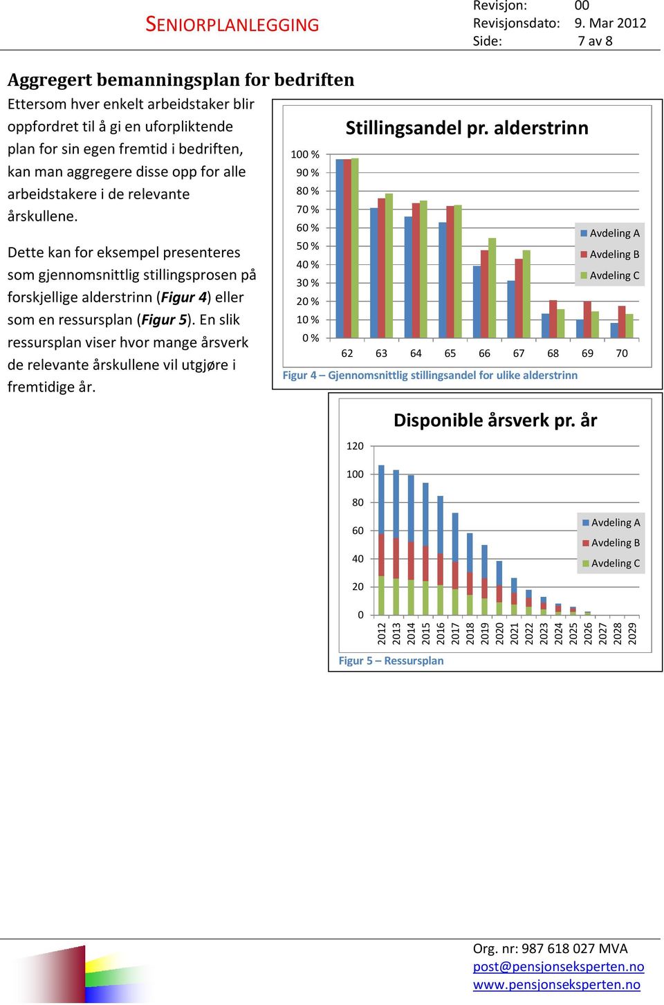 7 % Dette kan for eksempel presenteres som gjennomsnittlig stillingsprosen på forskjellige alderstrinn (Figur 4) eller som en ressursplan (Figur 5).