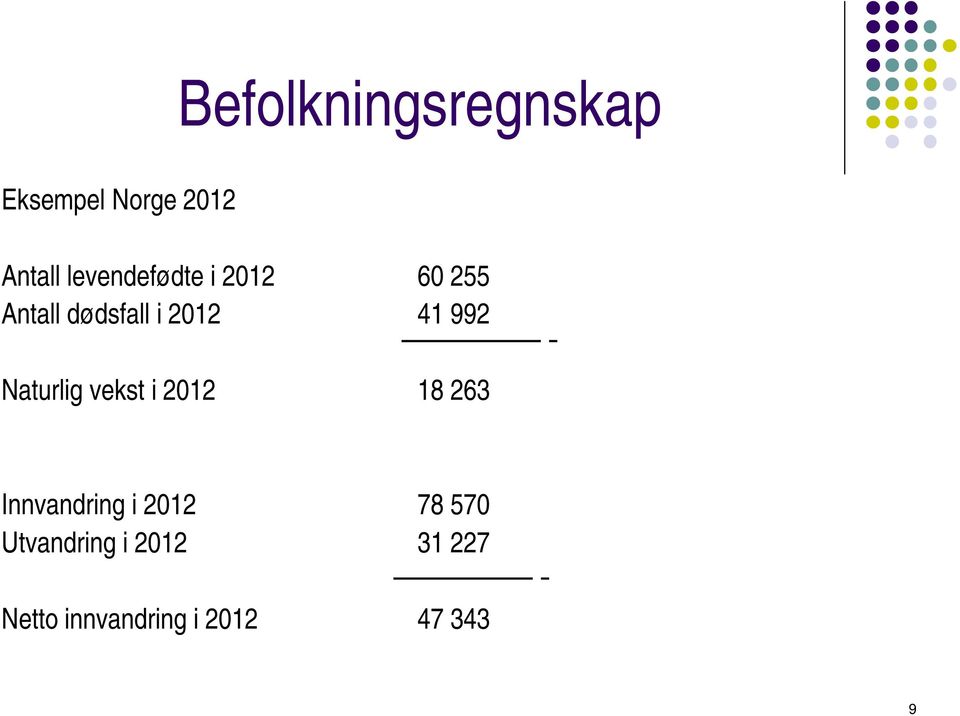 992 Naturlig vekst i 2012 18 263 Innvandring i 2012 78