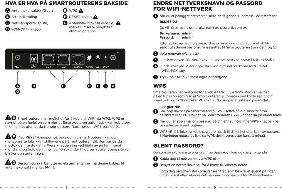 LAN LAN/WAN ON/OFF RESET ENDRE NETTVERKSNAVN OG PASSORD FOR WIFI-NETTVERK Når du er pålogget nettverket, skriv inn følgende IP-adresse i adressefeltet:..0.