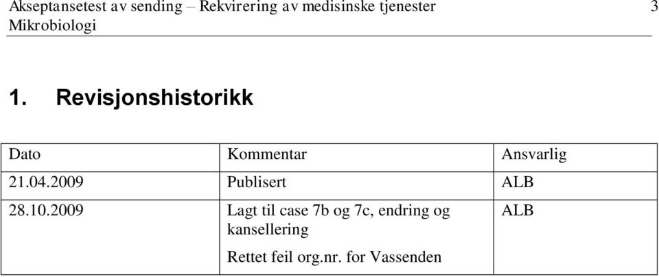 Revisjonshistorikk Dato Kommentar Ansvarlig 21.04.