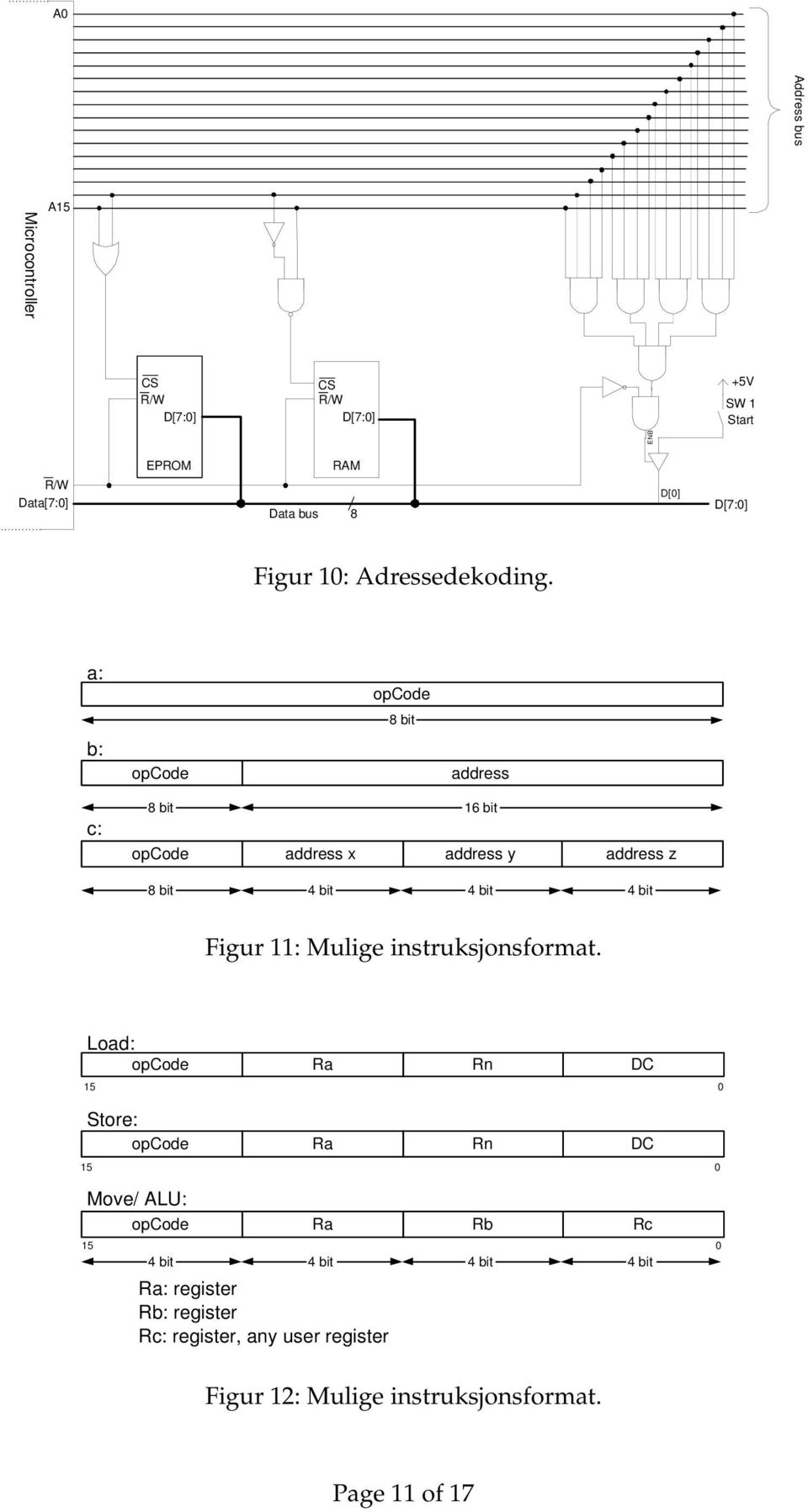 a: opcode 8 bit b: opcode address c: 8 bit 16 bit opcode address x address y address z 8 bit 4 bit 4 bit 4 bit Figur 11: Mulige