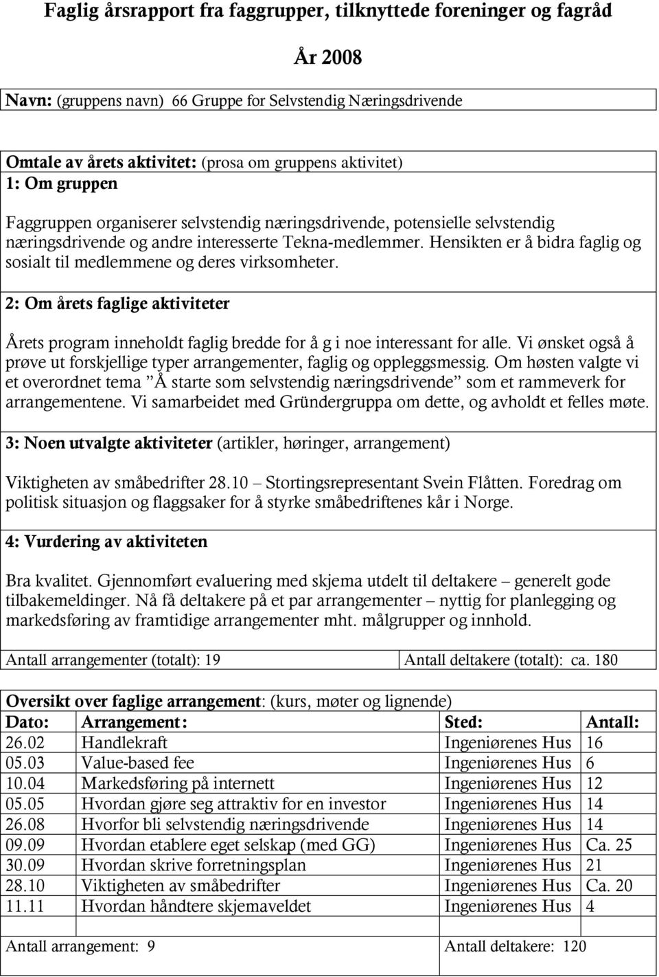 Hensikten er å bidra faglig og sosialt til medlemmene og deres virksomheter. 2: Om årets faglige aktiviteter Årets program inneholdt faglig bredde for å g i noe interessant for alle.