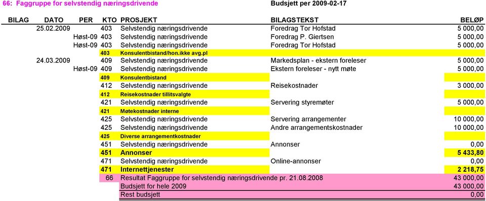 Selvstendig næringsdrivende Foredrag Tor Hofstad 5 000,00 403 