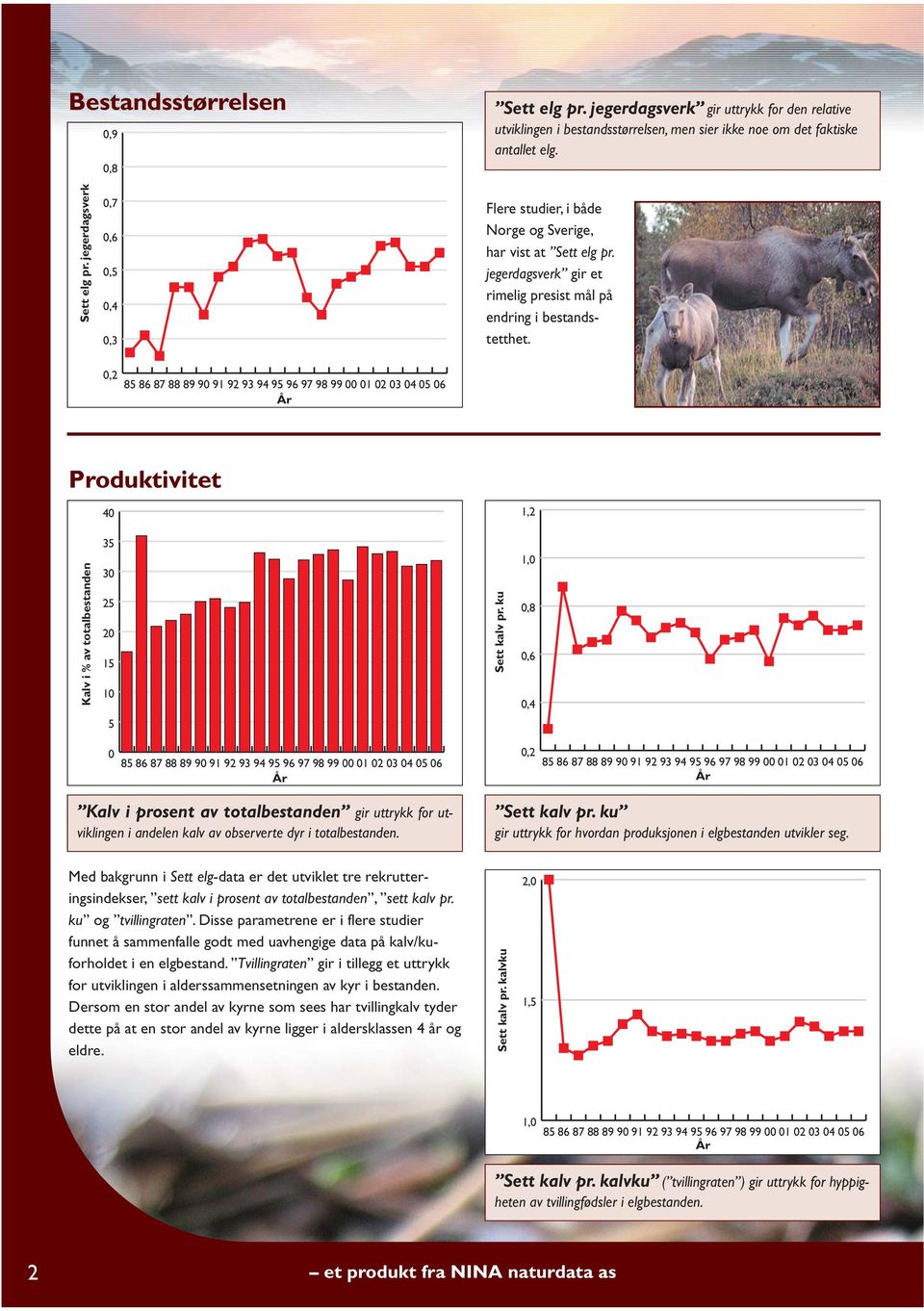 ,2 85 86 87 88 89 9 91 92 93 94 95 96 97 98 99 1 2 3 4 5 6 Produktivitet 4 1,2 Kalv i % av totalbestanden 35 3 25 2 15 1 Sett kalv pr.