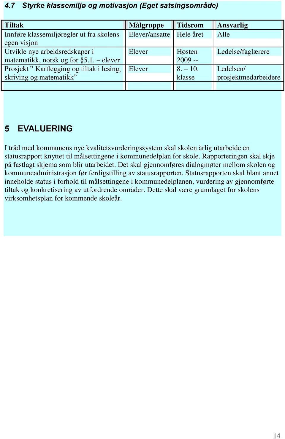 klasse Ledelsen/ prosjektmedarbeidere 5 EVALUERING I tråd med kommunens nye kvalitetsvurderingssystem skal skolen årlig utarbeide en statusrapport knyttet til målsettingene i kommunedelplan for skole.